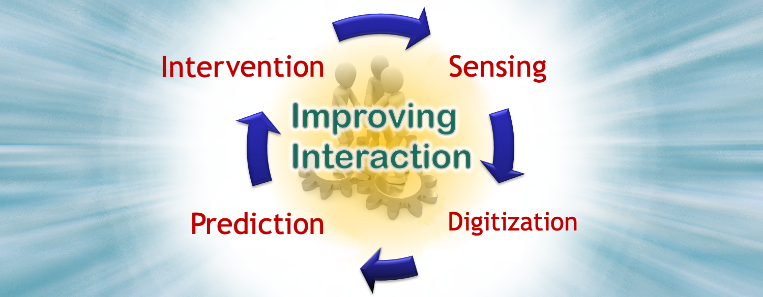 This figure shows the research method of Human Informatics and Interaction Research Institute. Sensing, Digitization, Prediction, and Intervention are circulating around Improving Interaction.
