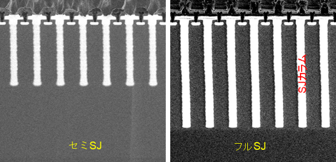 図1 3.3kVクラスSiC SJ-MOSFET
（左）セミSJ、（右）フルSJ