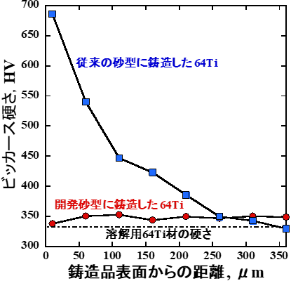 図2