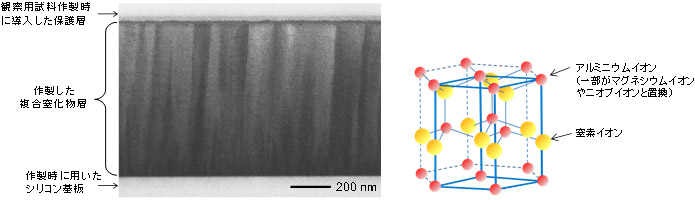 作製した圧電薄膜の断面の電子顕微鏡写真（左図）と結晶構造の模式図（右図）の画像