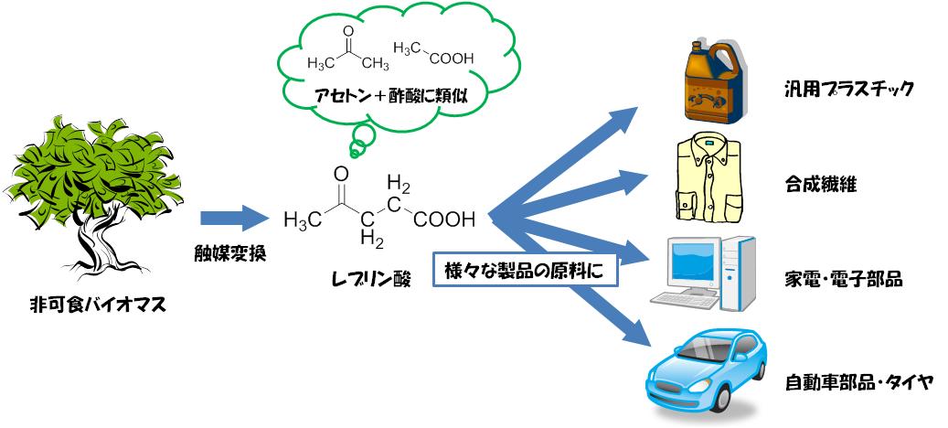 富永様インタビュー原稿_写真付き4_140219.pdf - Adobe Acrobat