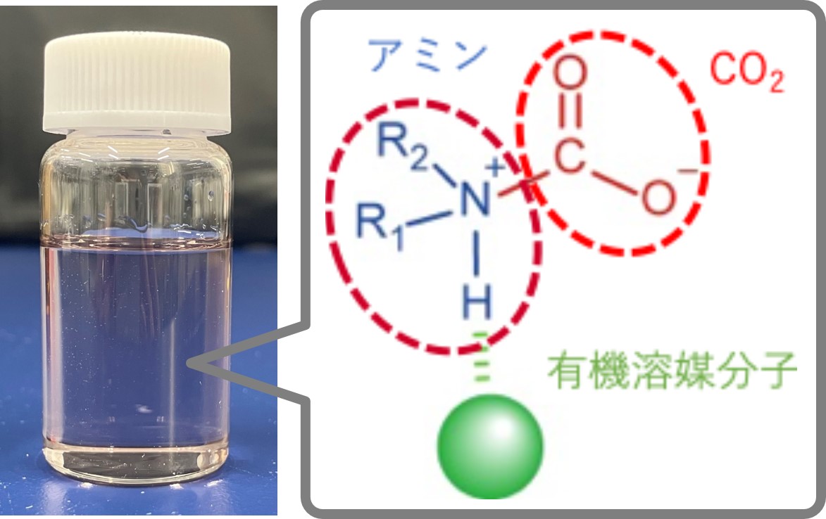 非水系吸収液 非水系吸収液