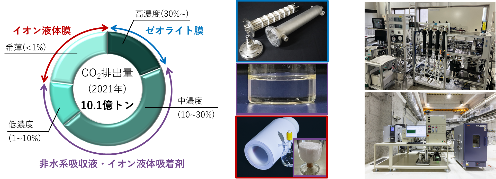 CO2回収プロセス研究チーム紹介