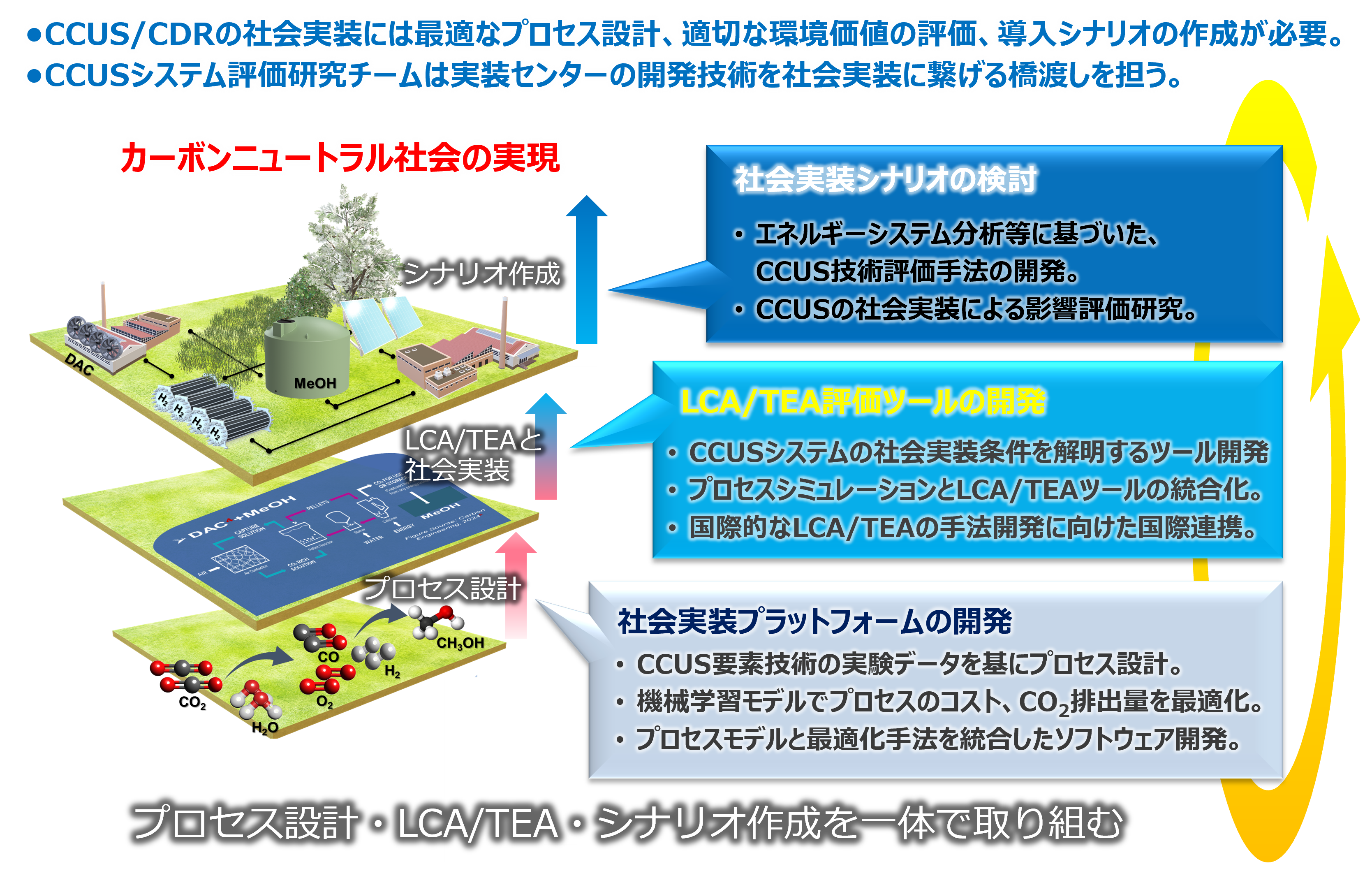 CCUSシステム評価研究チーム紹介
