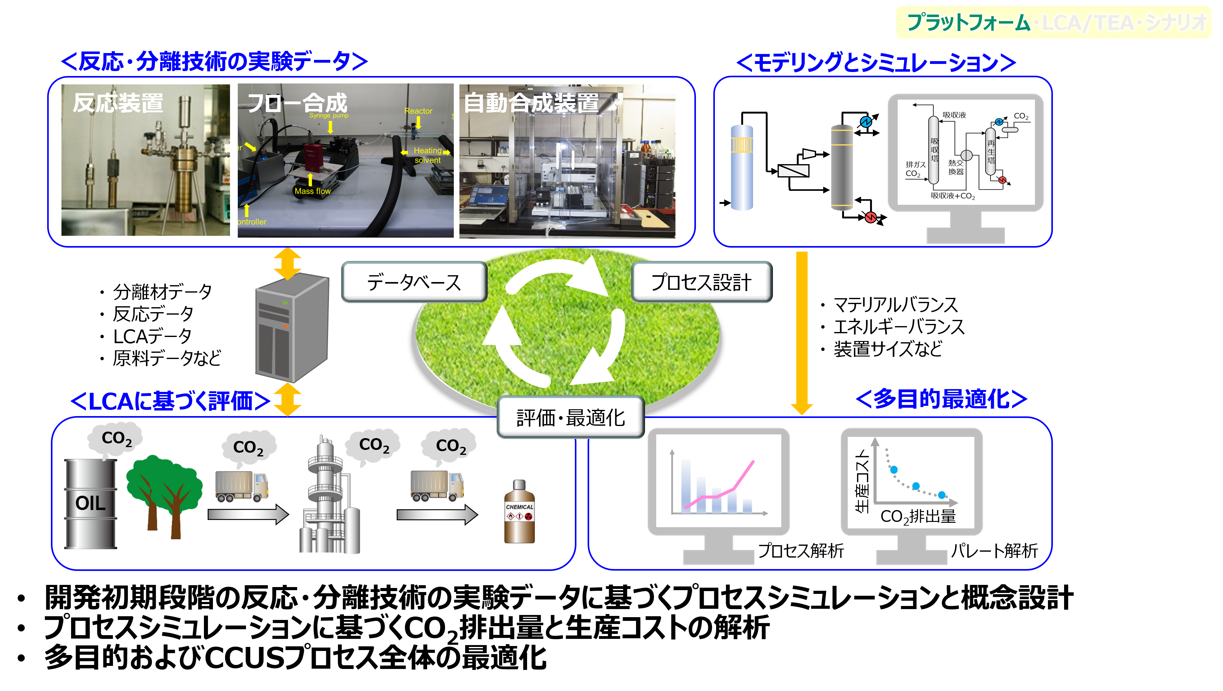 LCAを考慮に入れたプロセス設計