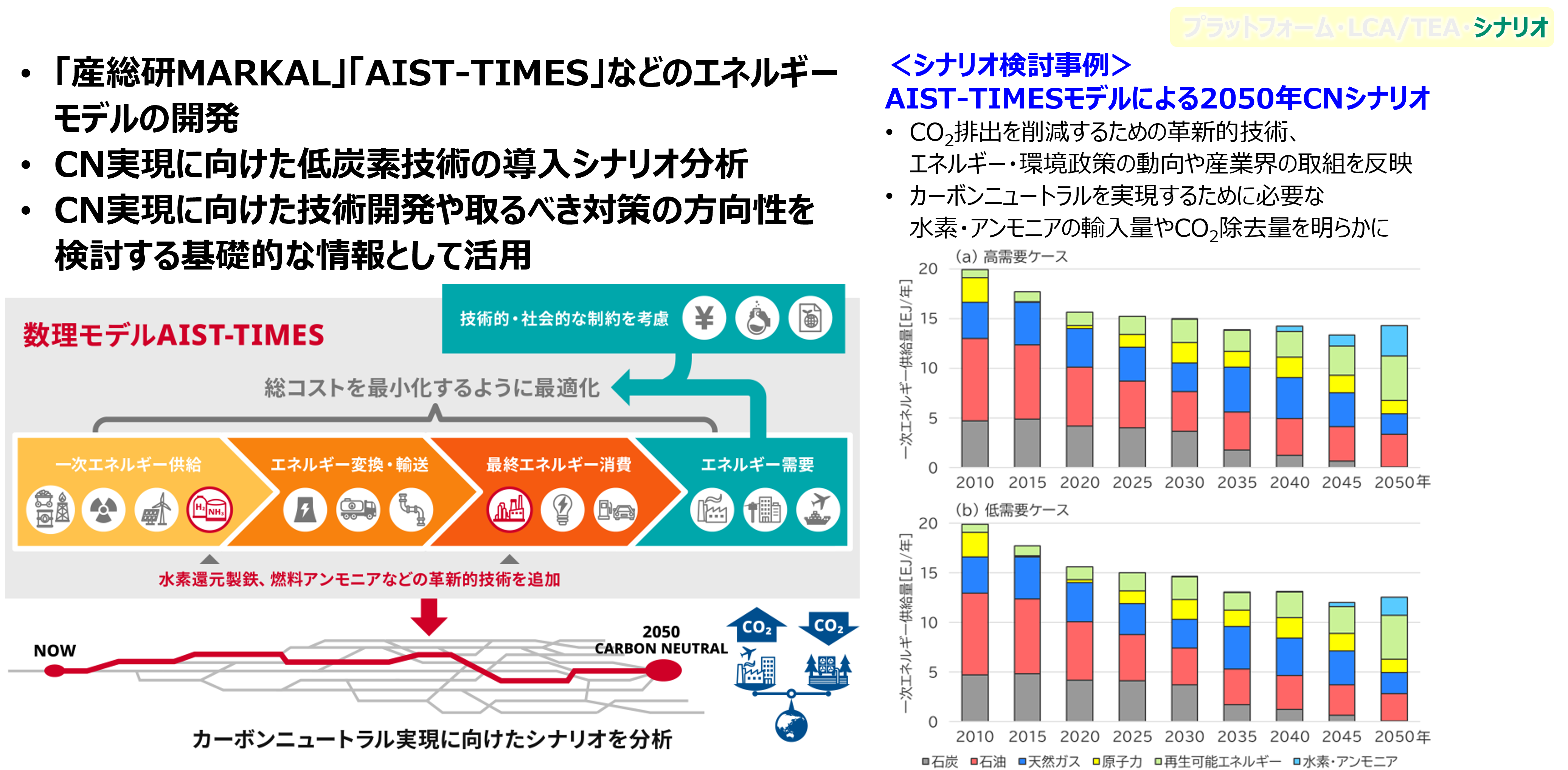 CCUSに関する社会実装シナリオの検討