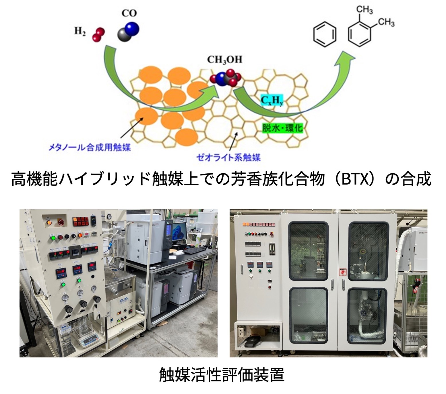 BTX等基礎化学品製造技術の開発 BTX等基礎化学品製造技術の開発