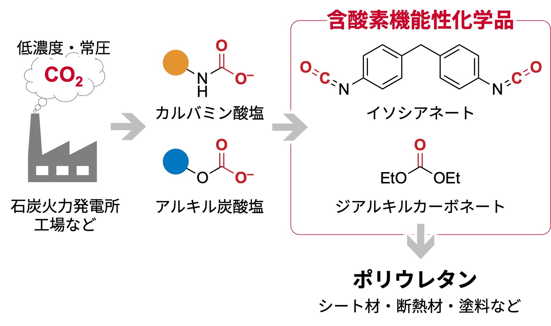 機能性化学品原料製造技術の開発 機能性化学品原料製造技術の開発