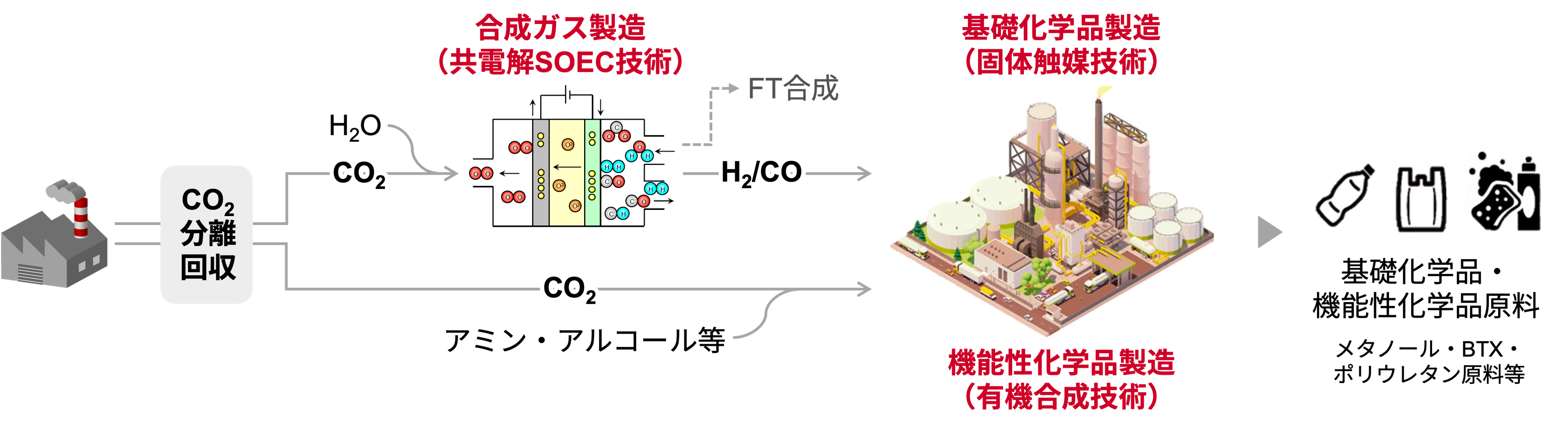 化学品製造研究チーム紹介