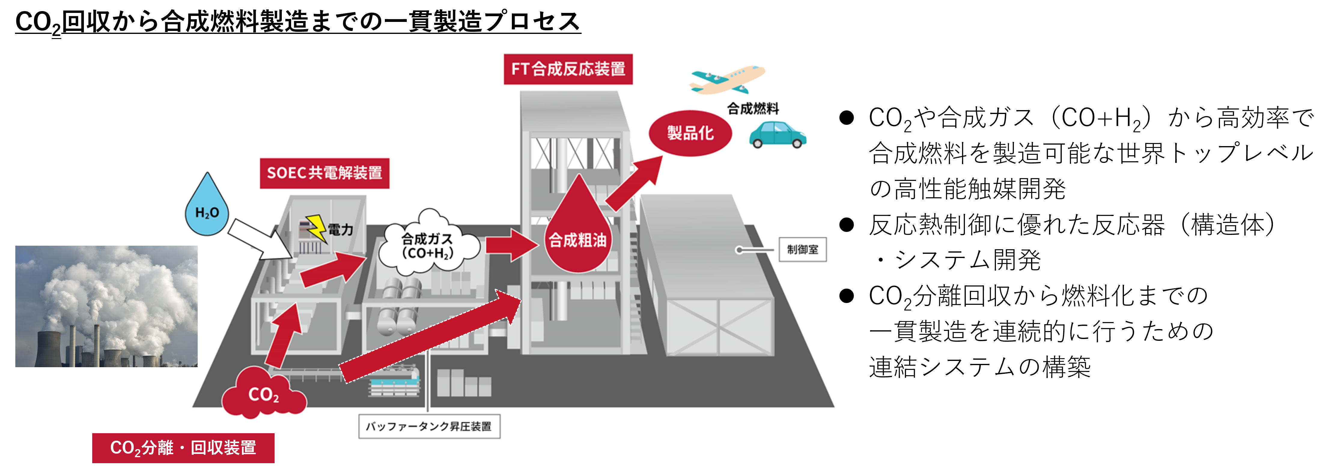 合成燃料製造・評価研究チーム紹介