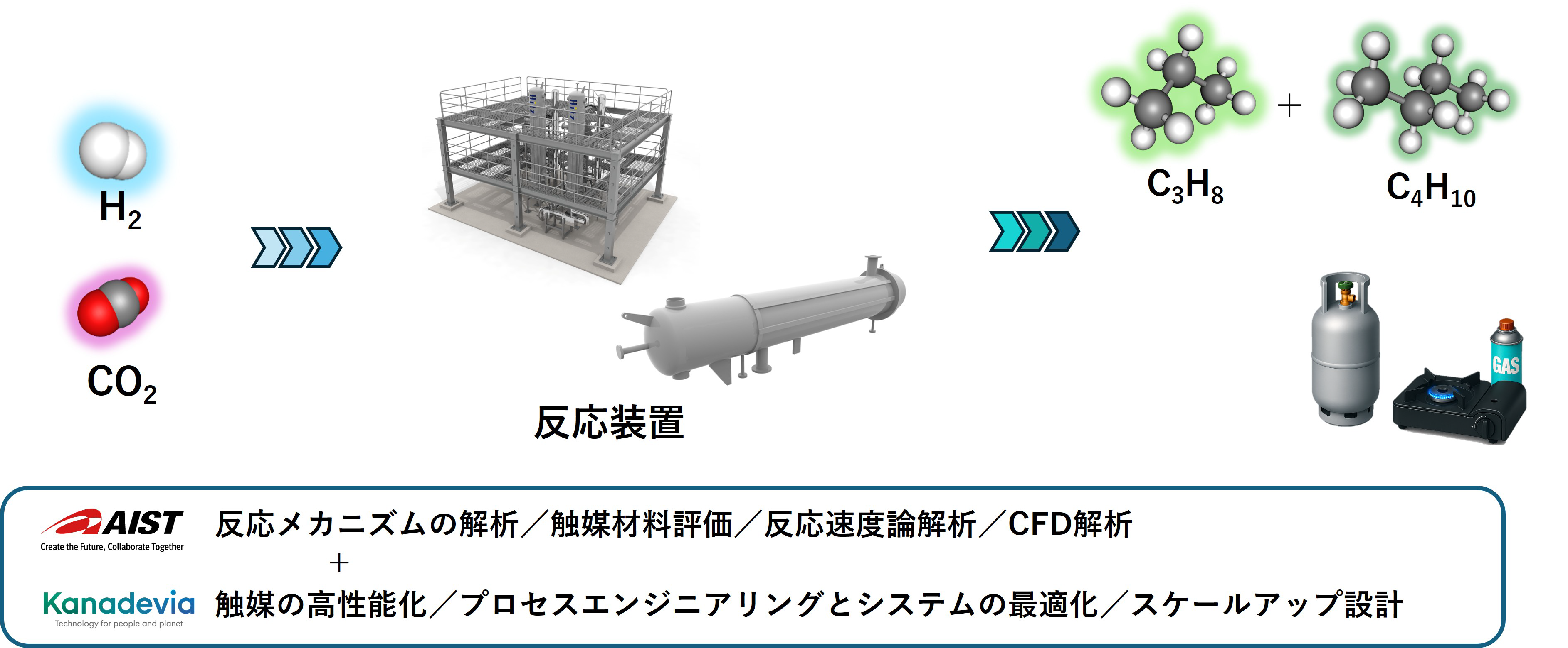 カナデビア-産総研循環型クリーンエネルギー創出連携研究室