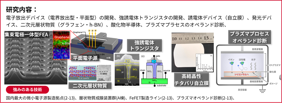 グループイメージ画像:カスタムデバイス技術研究グループ