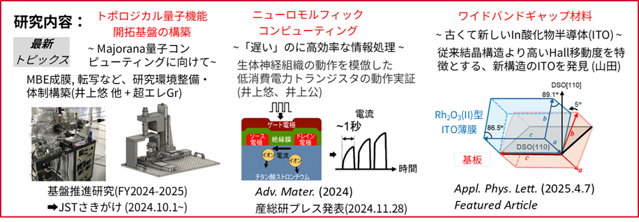 グループイメージ画像:強相関デバイス技術研究グループ