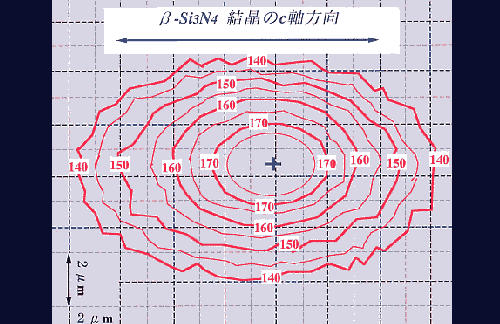 窒化ケイ素粒子上で得られた熱の流れ