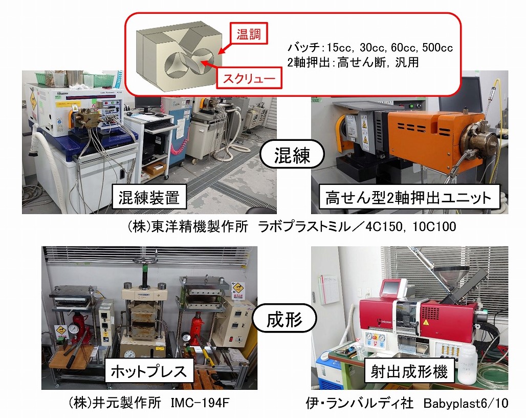 ナノセルロース樹脂複合化装置類