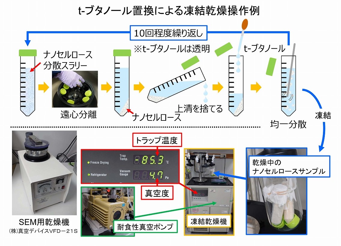 ナノセルロースの比表面積評価 Ac 0015 産総研 樹脂やゴム材料等の分析 評価に関わる技術情報db 研究者 グループ名鑑