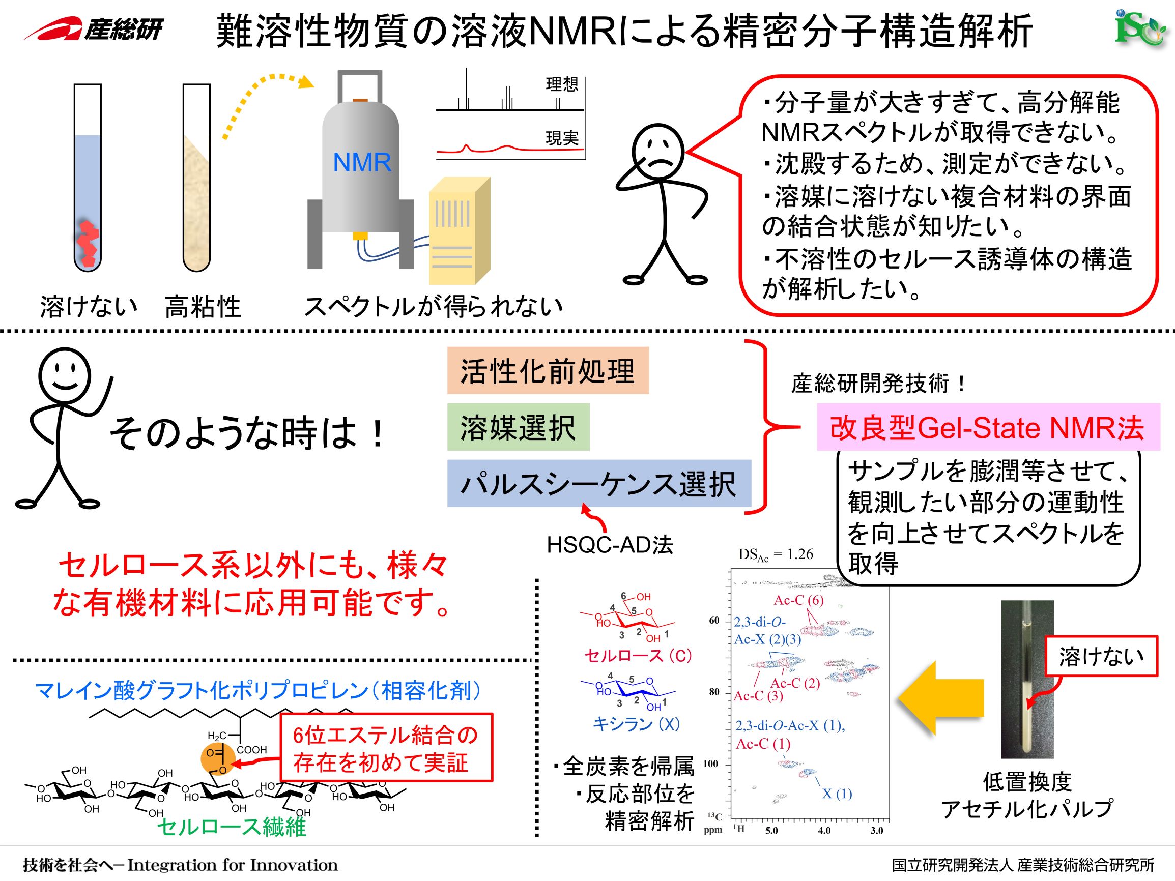 溶液NMRによる難溶解性サンプルの精密分子構造解析 - AC-0017