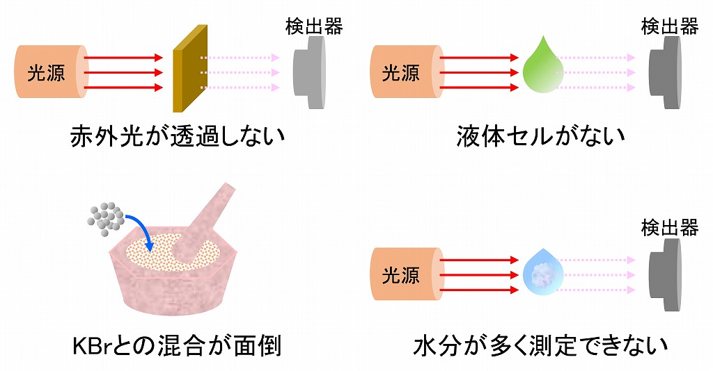 分光分析