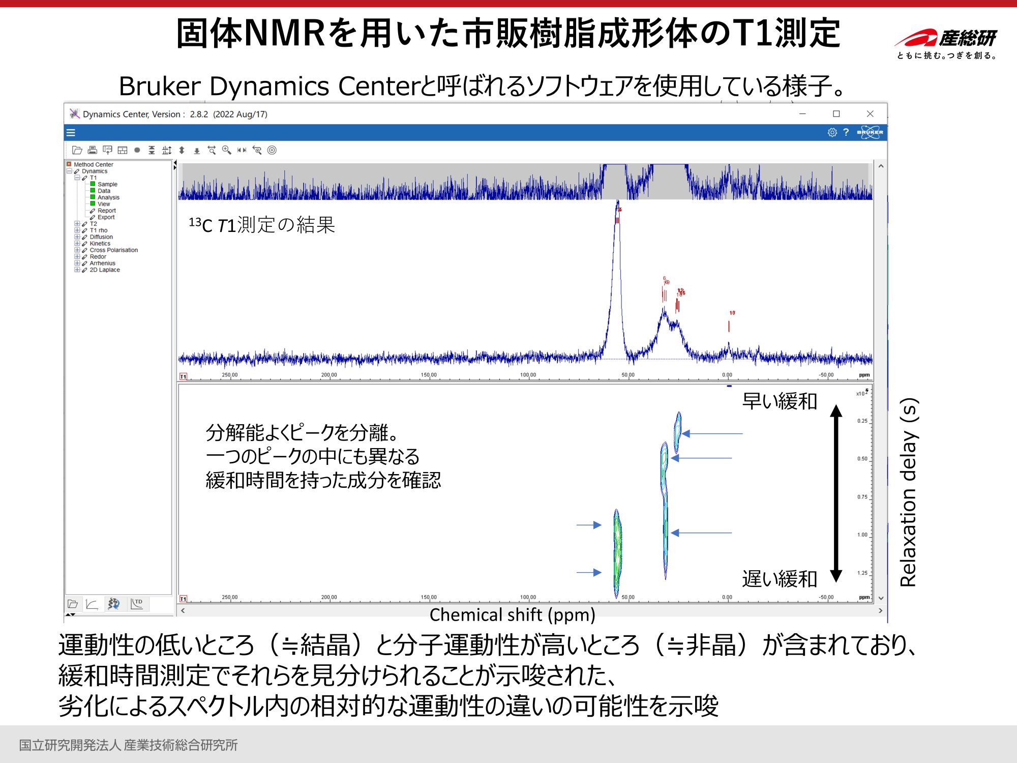 市販樹脂成形体の分子運動性評価