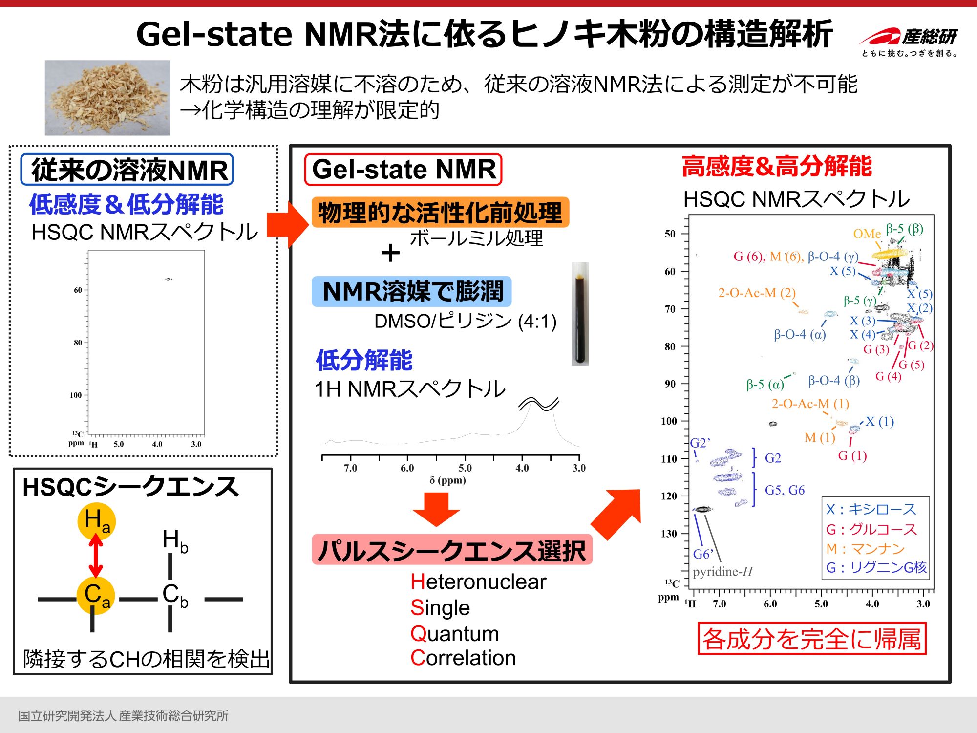 樹脂・木粉等の有機材料の化学構造解析および分子運動性評価 - AC-0043