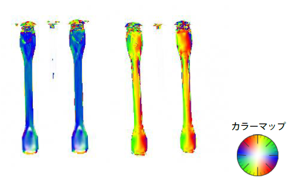 射出成形体の進相軸方位(屈折率最小方向)分布。異方性の方向に関する情報を色で表す。