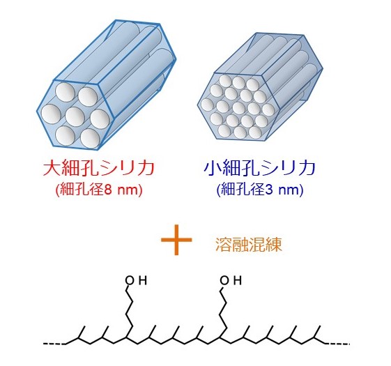 熱分解分析法によるナノコンポジットの界面構造解析 - AT-0012 - 産
