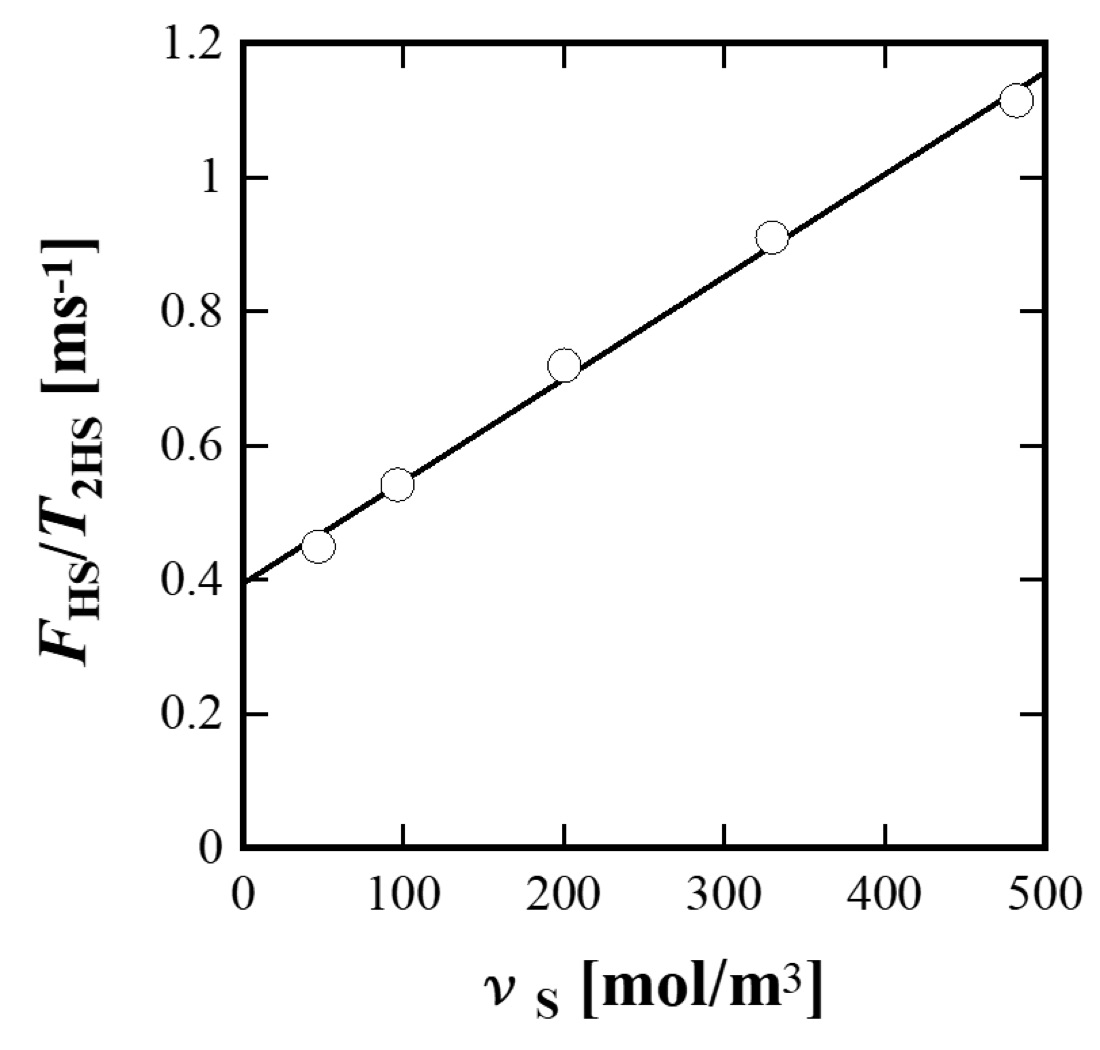 パルス法NMRによるNRの網目鎖濃度の評価 OK0007 産総研：樹脂やゴム材料等の分析・評価に関わる技術情報DB＆研究者・グループ名鑑