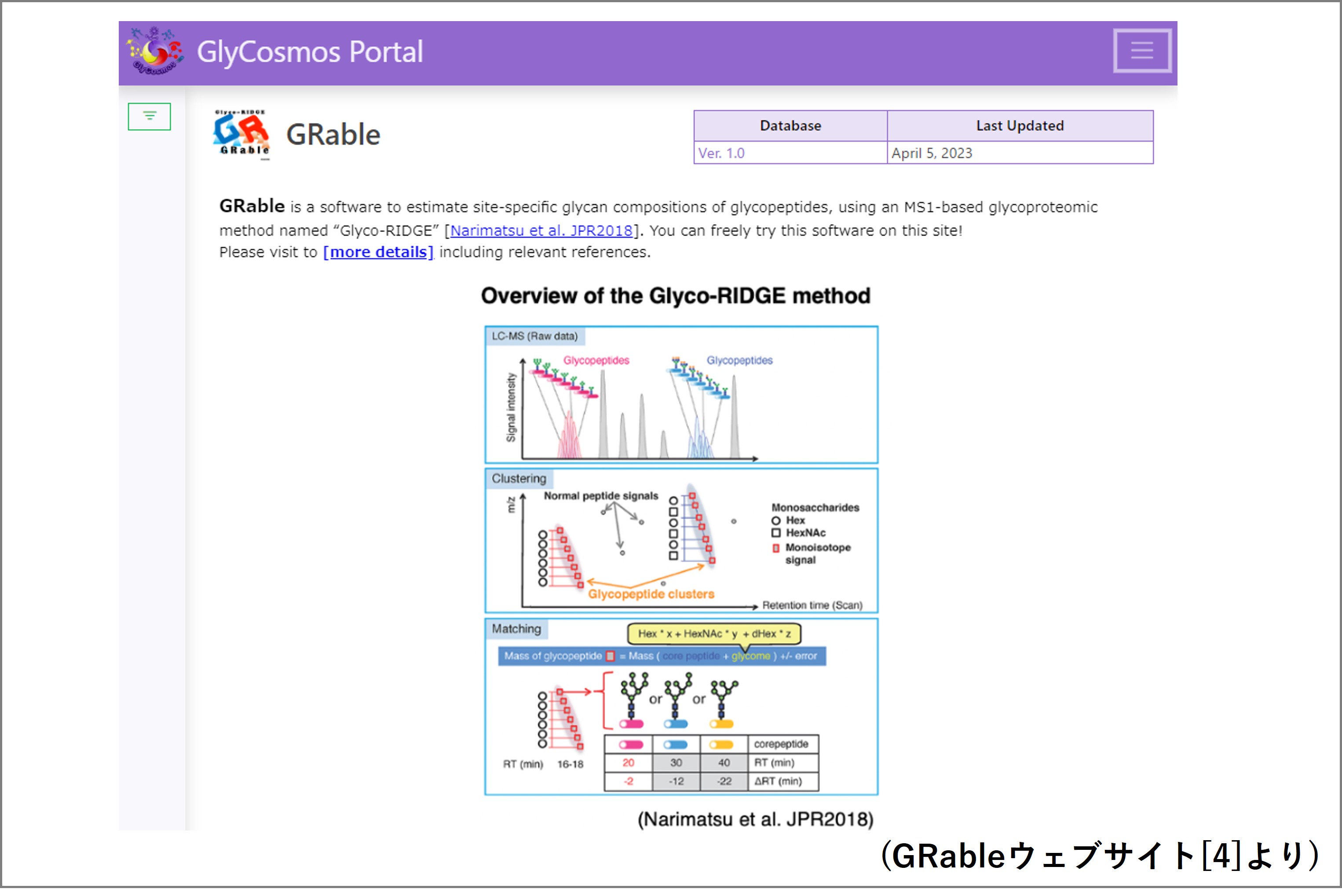 GlyCosmos Portal