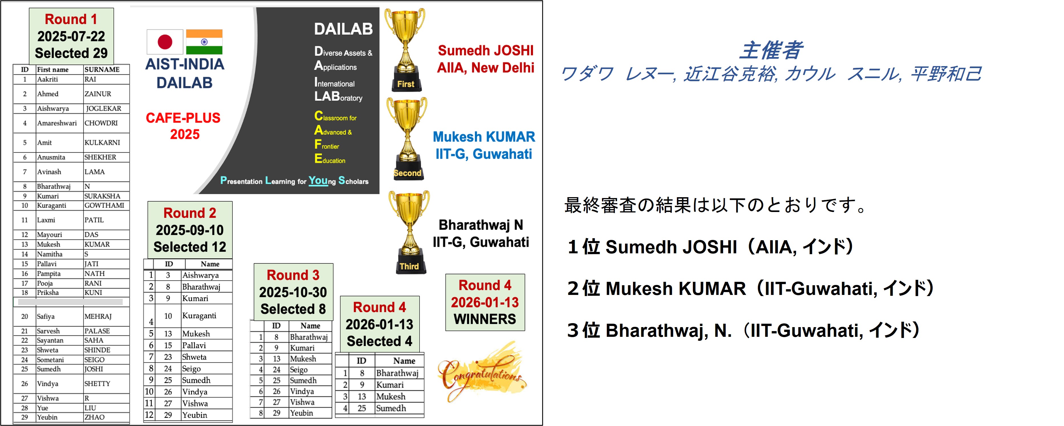 ３回にわたる選考