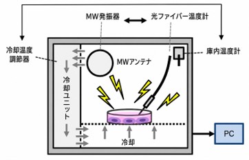 トピックス41
