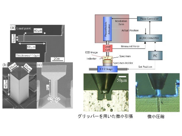 Mechanical property evaluations using micro-sized specimens