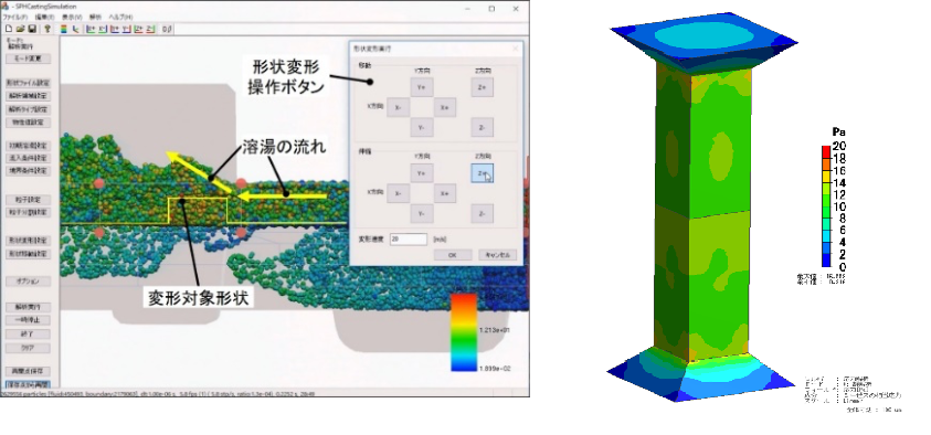 Particle methods Finite element method