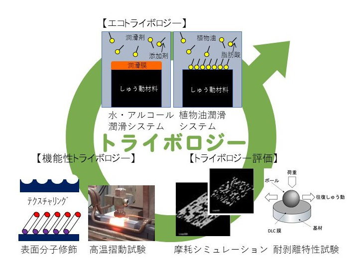製造技術研究部門について