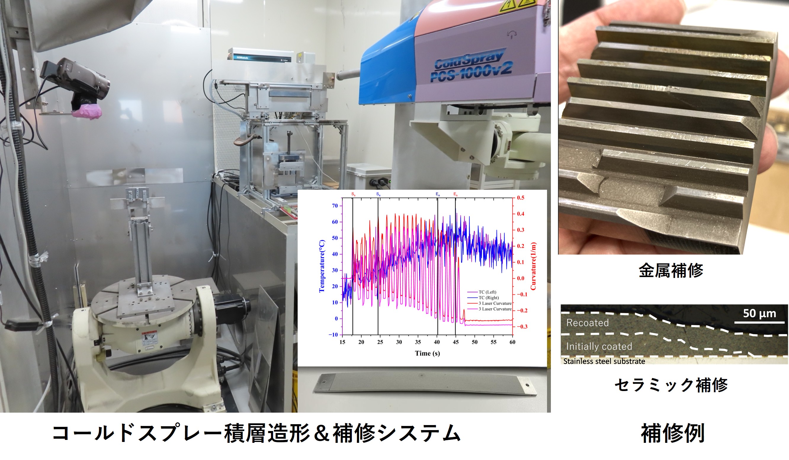 リマニュファクチャリングの適用拡大に向けた補修技術の開発