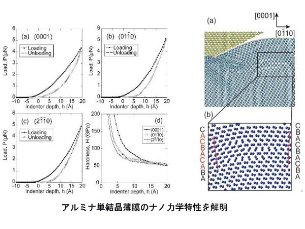 ナノ力学特性の評価技術