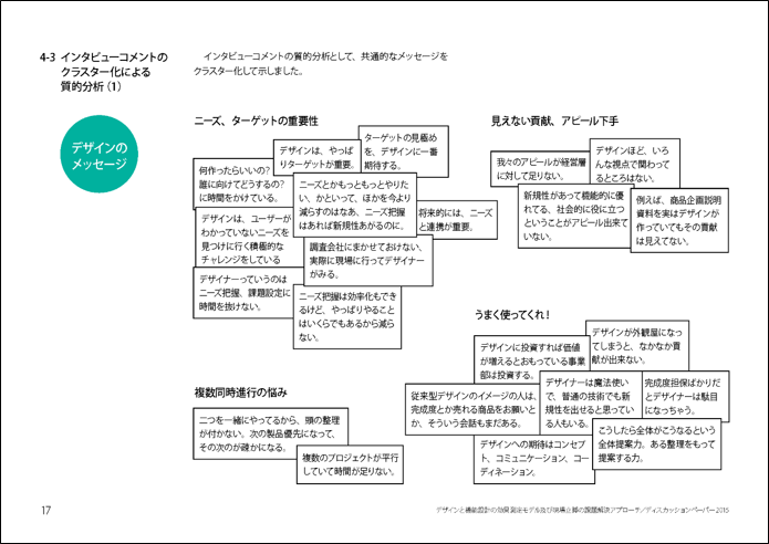 インタビューコメントの質的分析によるクラスター化(抜粋)の図