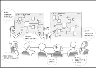 今まで設計に関わっていない方も参加する構想設計会議のイメージの図・左