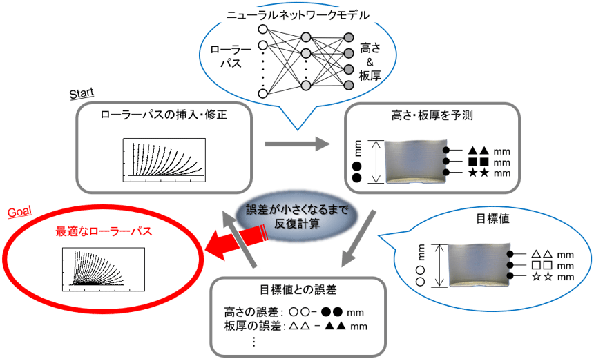 図3