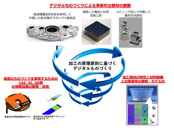 製造技術研究部門について