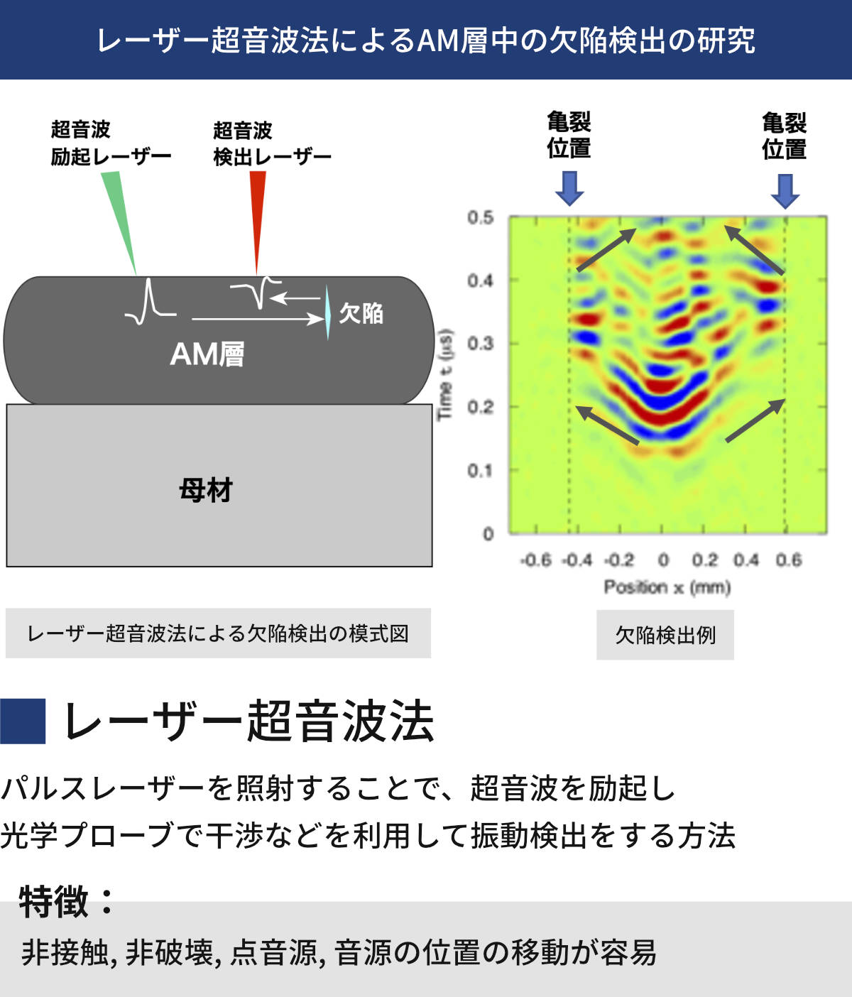 内部き裂のインプロセス評価