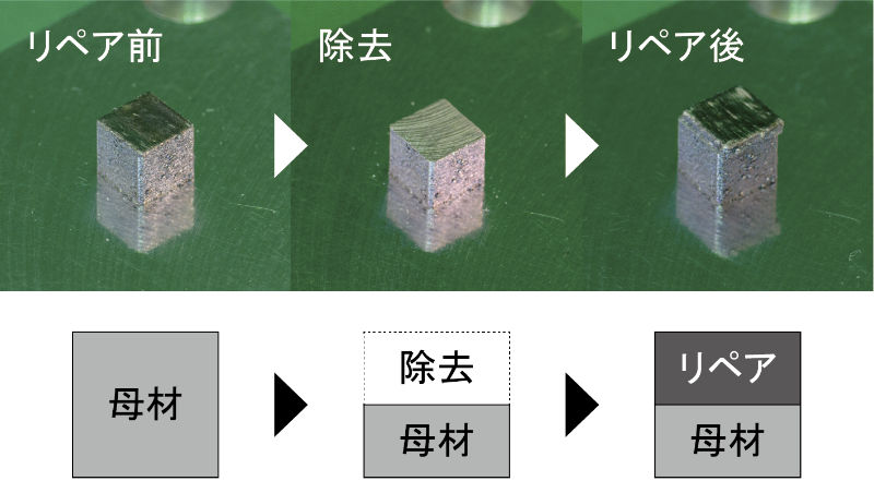 PBF修復技術の開発