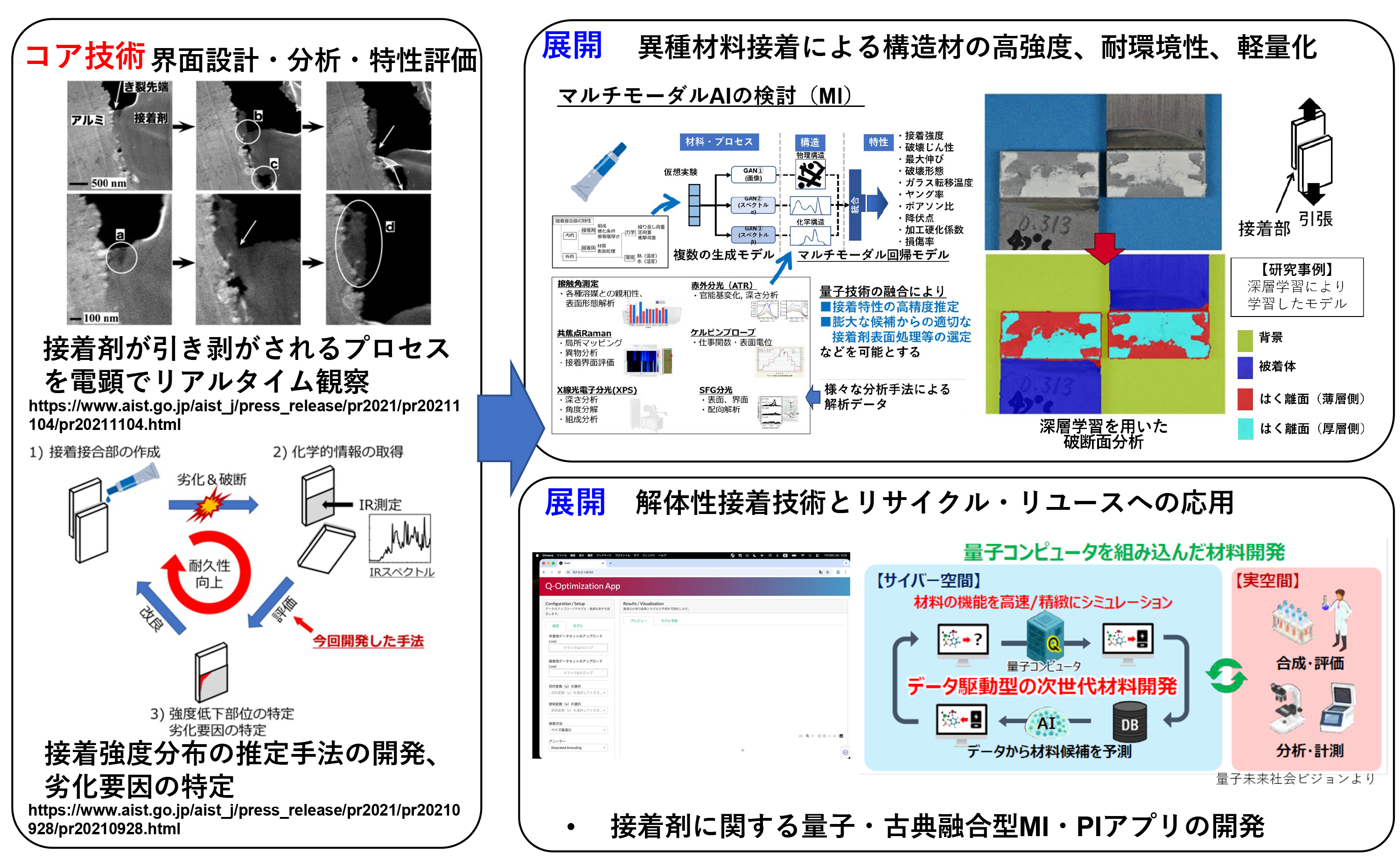 研究テーマ図解