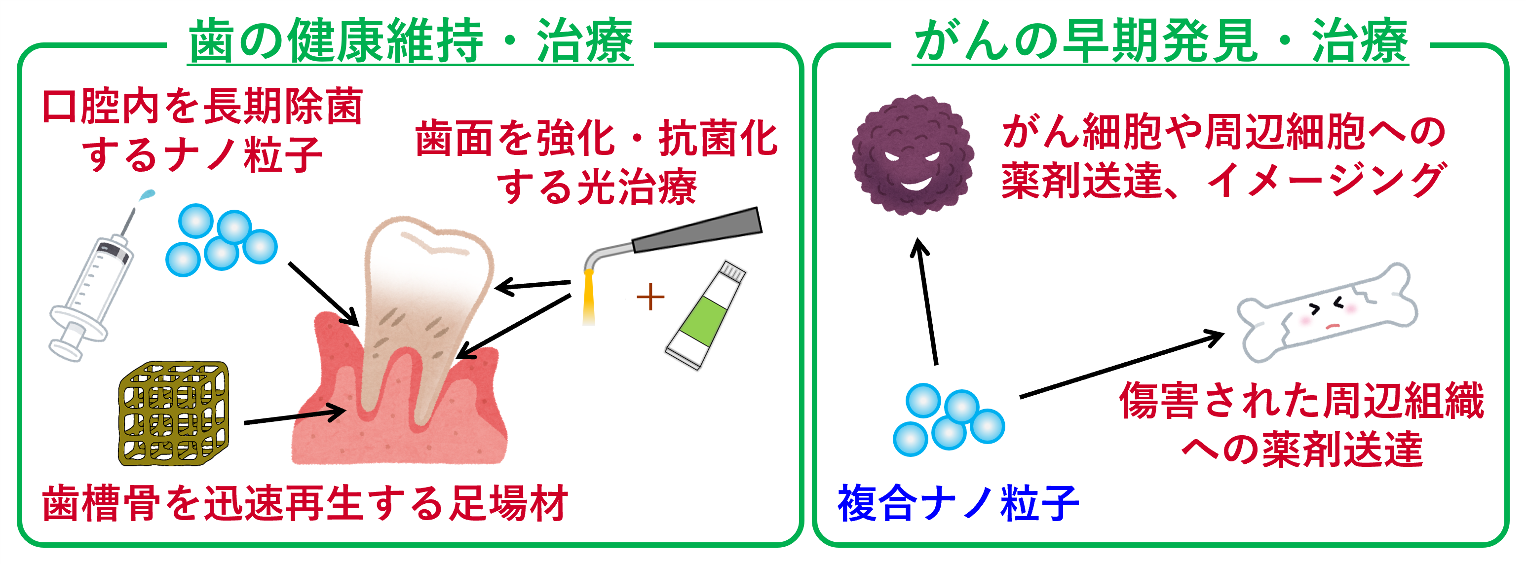 研究テーマ図解