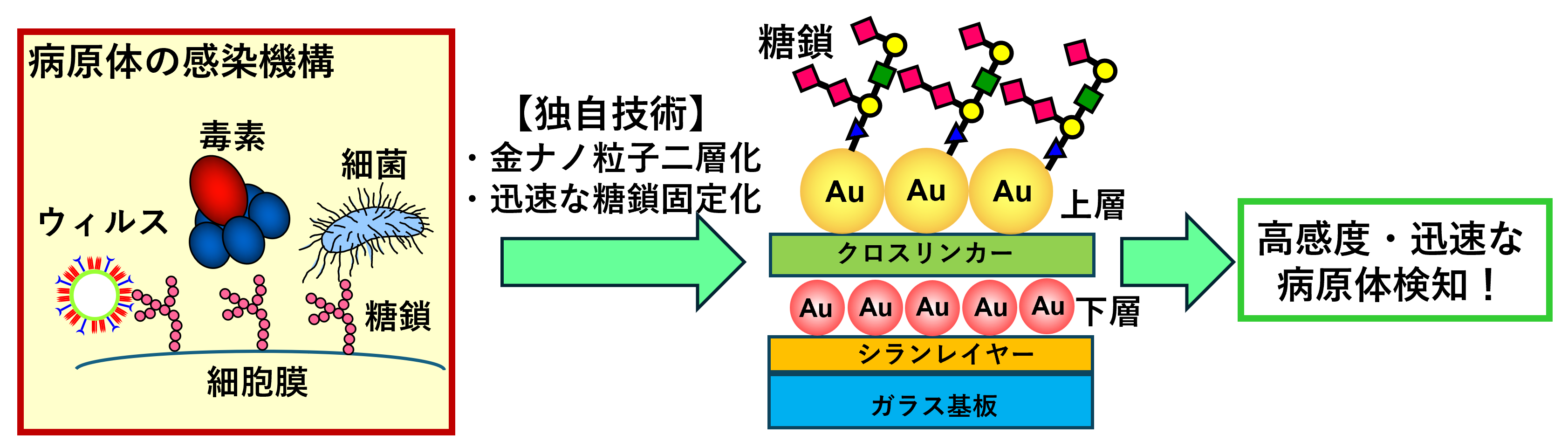 研究テーマ図解