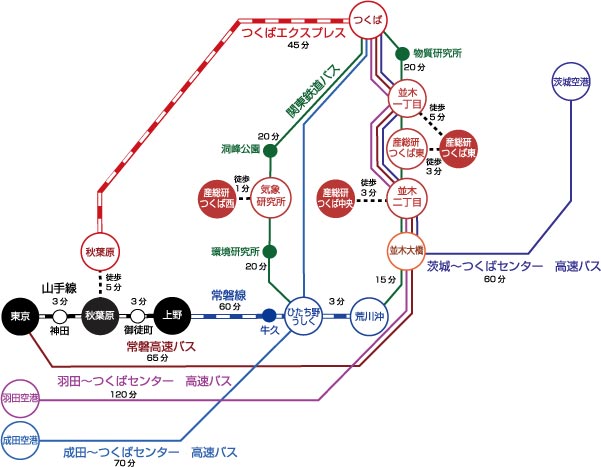 つくば路線図