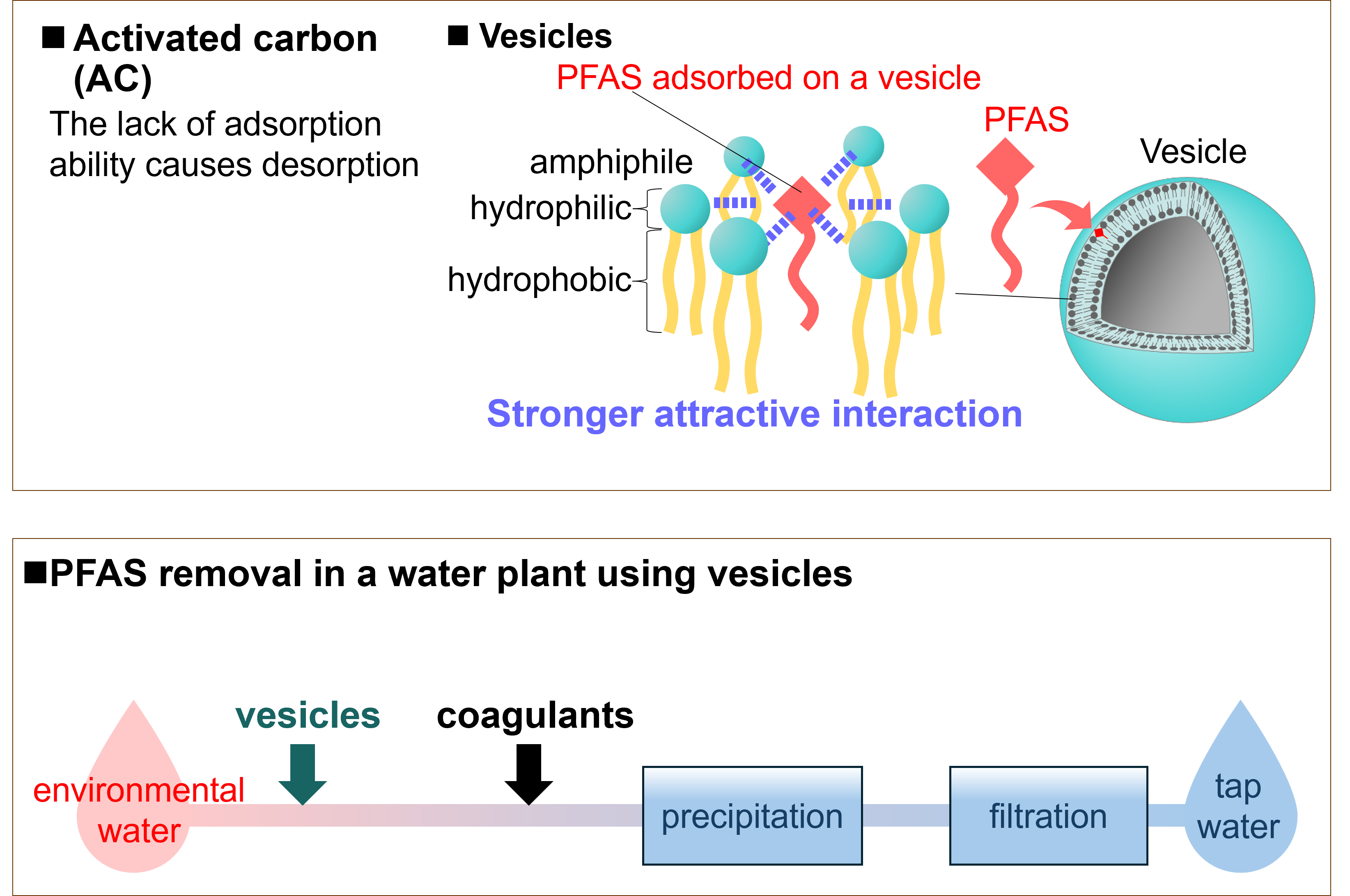 Research theme illustration