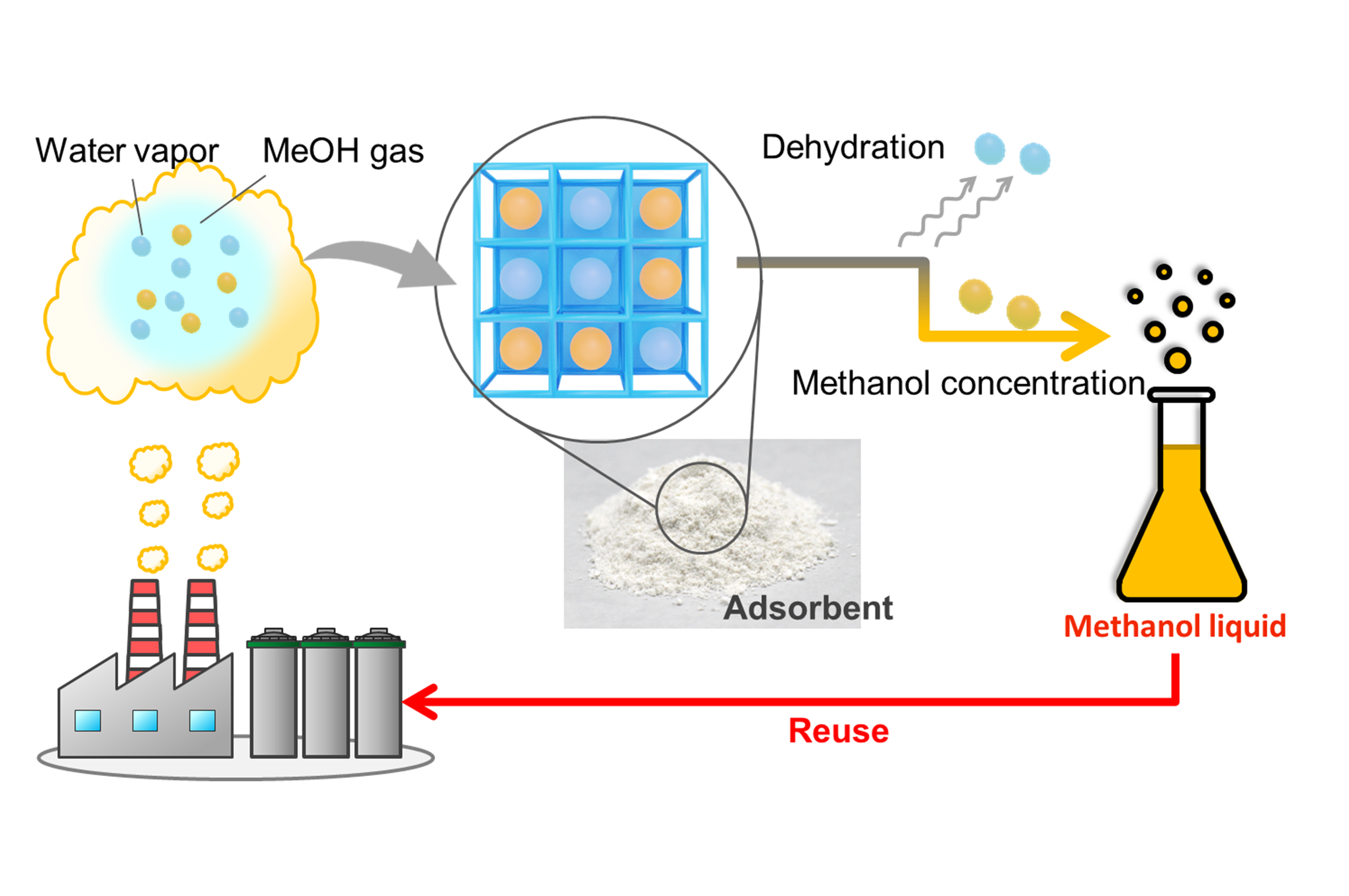 Research theme illustration