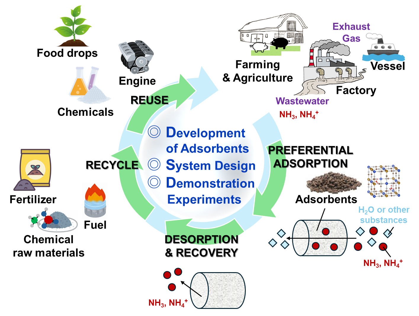 Research theme illustration