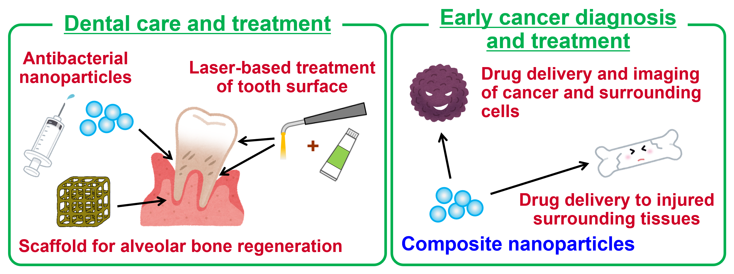 Research theme illustration