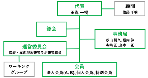 組織図